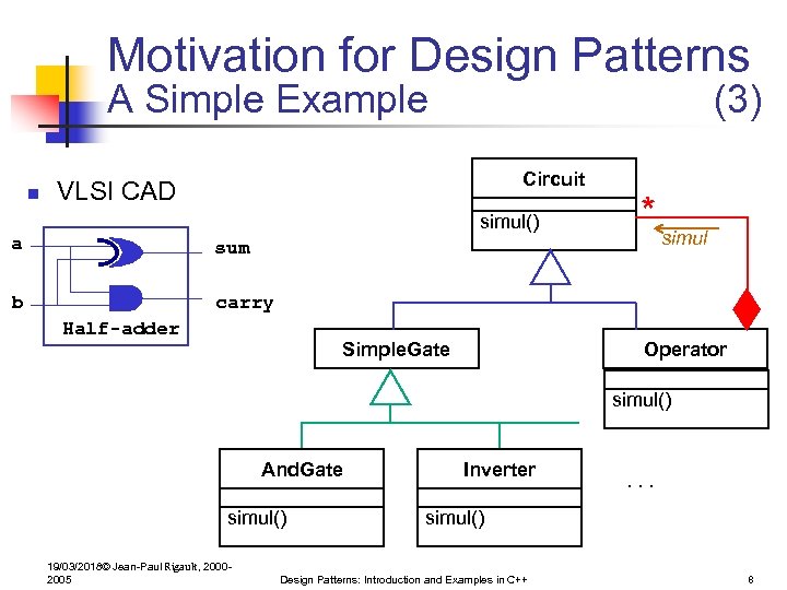 Motivation for Design Patterns A Simple Example n (3) Circuit VLSI CAD simul() a