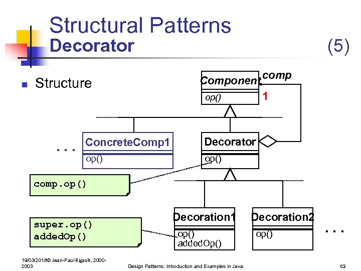 Structural Patterns Decorator n (5) Component Structure 1 op() . . . comp Concrete.