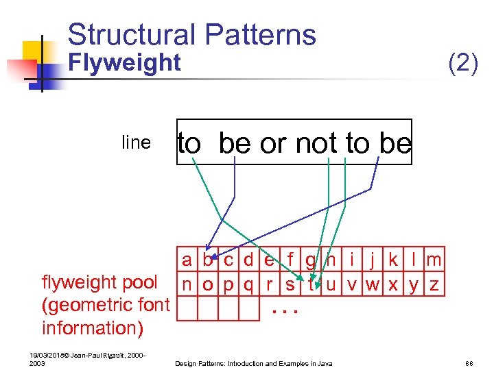 Structural Patterns Flyweight line (2) to be or not to be a b c
