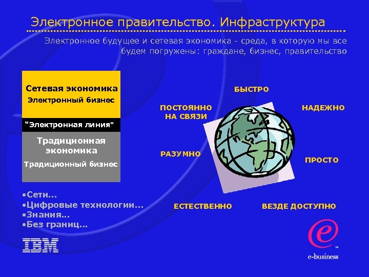 Электронное правительство. Инфраструктура Электронное будущее и сетевая экономика - среда, в которую мы все