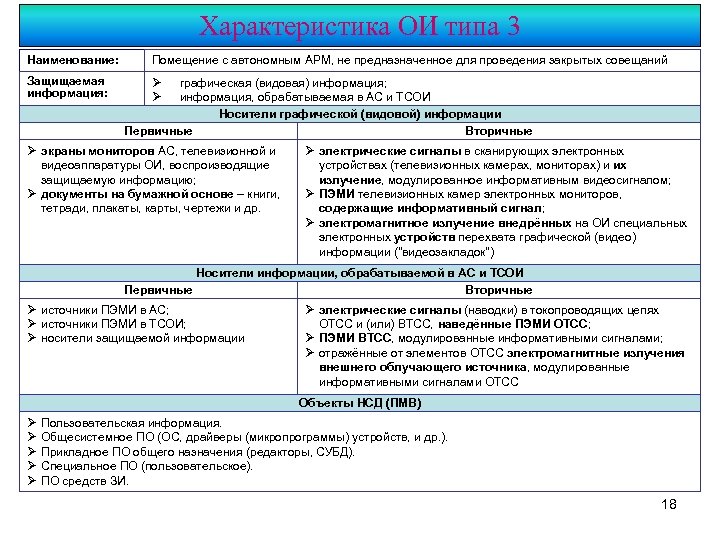 Характеристика ОИ типа 3 Наименование: Помещение с автономным АРМ, не предназначенное для проведения закрытых
