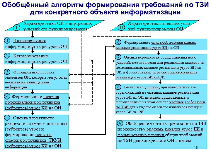 Заявка на проведение аттестации объекта информатизации образец