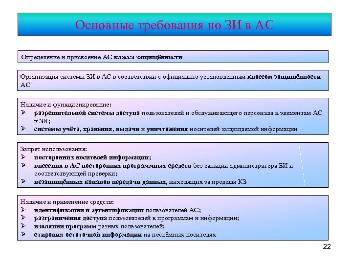 Основные требования по ЗИ в АС Определение и присвоение АС класса защищённости Организация системы