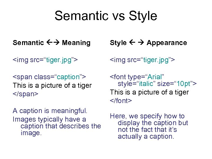 Semantic vs Style Semantic Meaning Style Appearance <img src=“tiger. jpg”> <span class=“caption”> This is