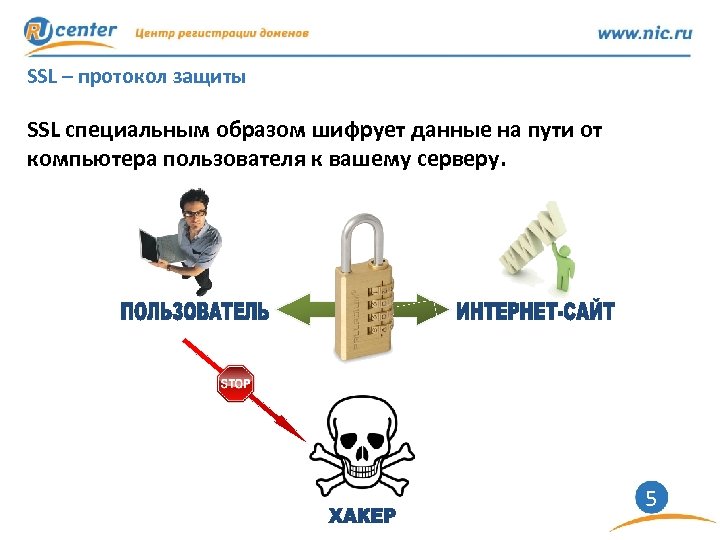 SSL – протокол защиты SSL специальным образом шифрует данные на пути от компьютера пользователя