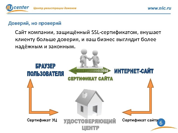 Доверяй, но проверяй Сайт компании, защищённый SSL-сертификатом, внушает клиенту больше доверия, и ваш бизнес