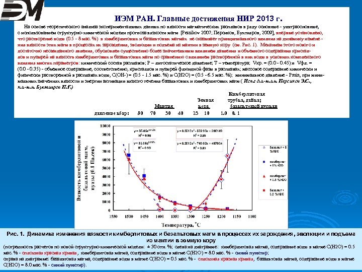 ИЭМ РАН. Главные достижения НИР 2013 г. На основе теоретического анализа экспериментальных данных по