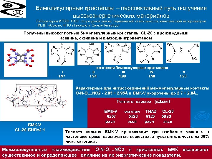 Бимолекулярные кристаллы – перспективный путь получения высокоэнергетических материалов Лаборатории ИПХФ РАН: структурной химии, термической