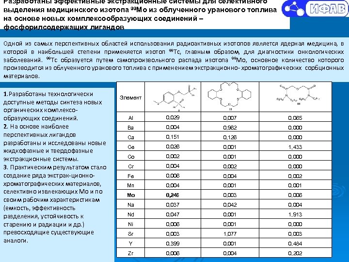 Разработаны эффективные экстракционные системы для селективного выделения медицинского изотопа 99 Мо из облученного уранового