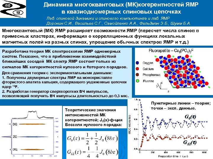 Динамика многоквантовых (МК)когерентностей ЯМР в квазиодномерных спиновых цепочках Лаб. спиновой динамики и спинового компьютинга