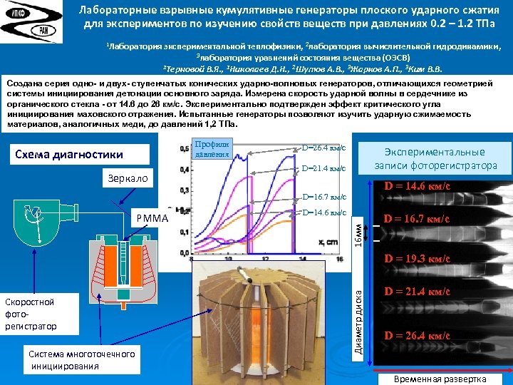 Лабораторные взрывные кумулятивные генераторы плоского ударного сжатия для экспериментов по изучению свойств веществ при