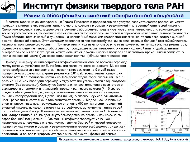 Институт физики твердого тела РАН Режим с обострением в кинетике поляритонного конденсата В рамках