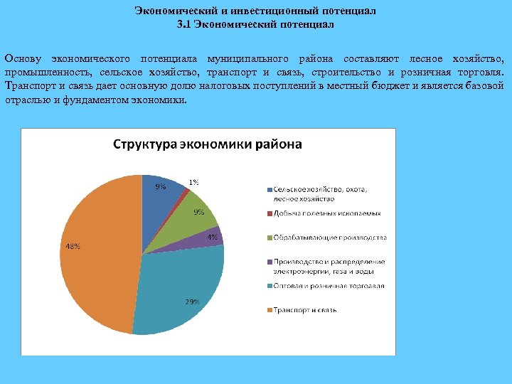 Экономический и инвестиционный потенциал 3. 1 Экономический потенциал Основу экономического потенциала муниципального района составляют