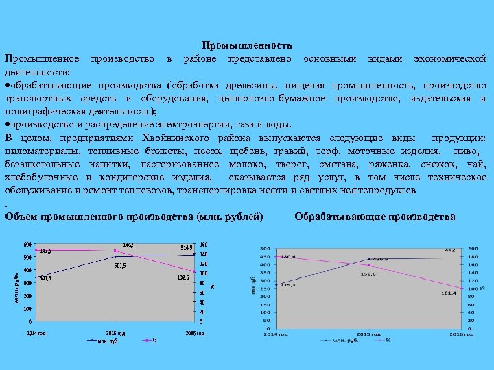 Промышленность Промышленное производство в районе представлено основными видами экономической деятельности: обрабатывающие производства (обработка древесины,
