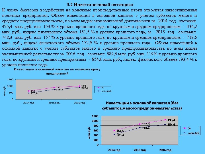 3. 2 Инвестиционный потенциал К числу факторов воздействия на конечные производственные итоги относится инвестиционная