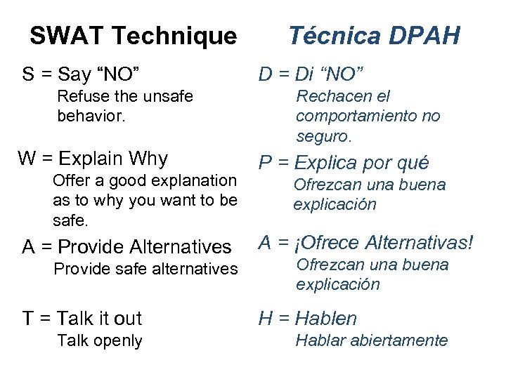 SWAT Technique S = Say “NO” Refuse the unsafe behavior. W = Explain Why
