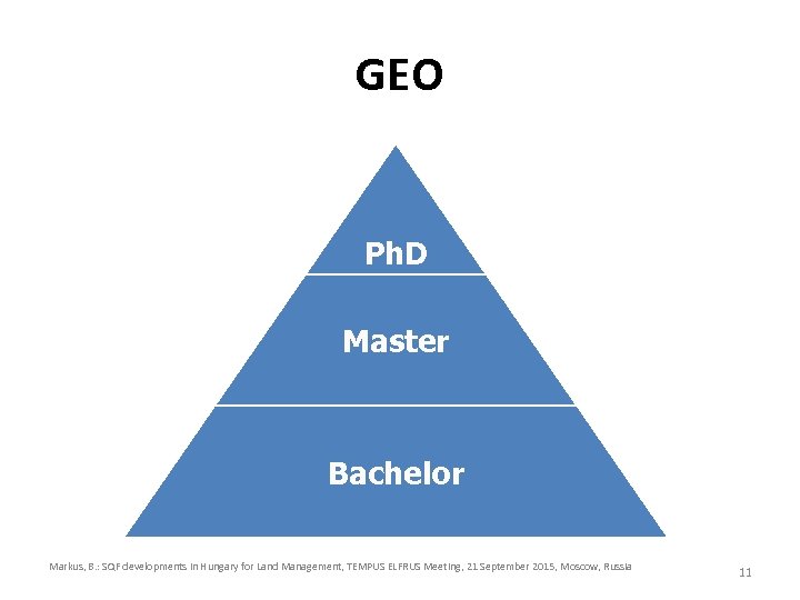 GEO Ph. D Master Bachelor Markus, B. : SQF developments in Hungary for Land