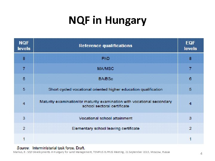 NQF in Hungary Markus, B. : SQF developments in Hungary for Land Management, TEMPUS