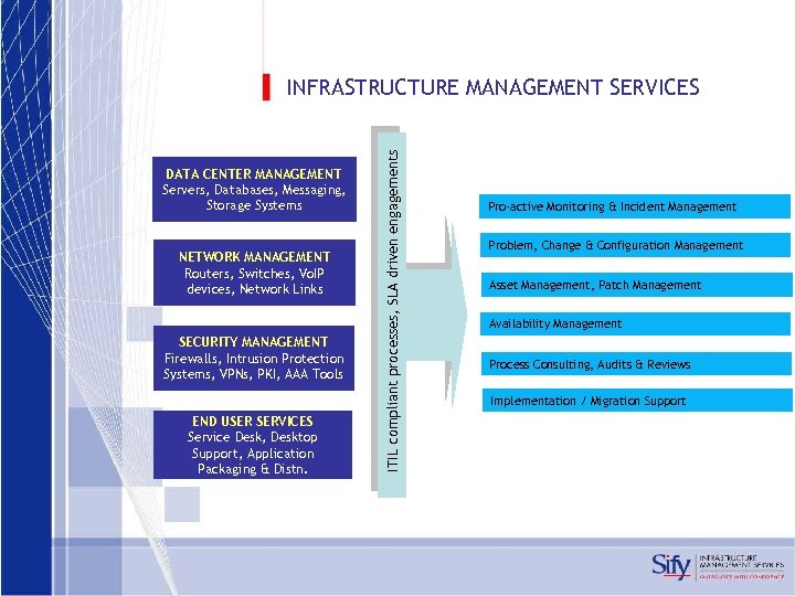 DATA CENTER MANAGEMENT Servers, Databases, Messaging, Storage Systems NETWORK MANAGEMENT Routers, Switches, Vo. IP