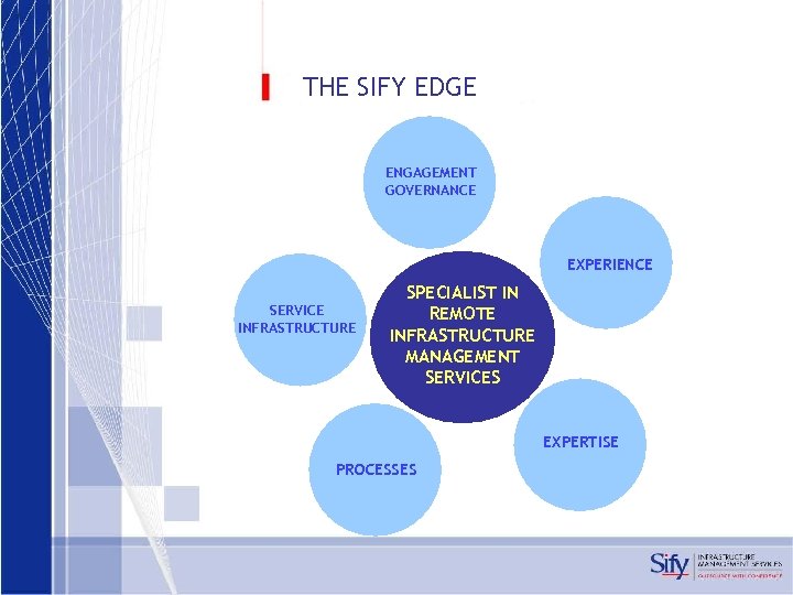 THE SIFY EDGE ENGAGEMENT GOVERNANCE EXPERIENCE SERVICE INFRASTRUCTURE SPECIALIST IN REMOTE INFRASTRUCTURE MANAGEMENT SERVICES