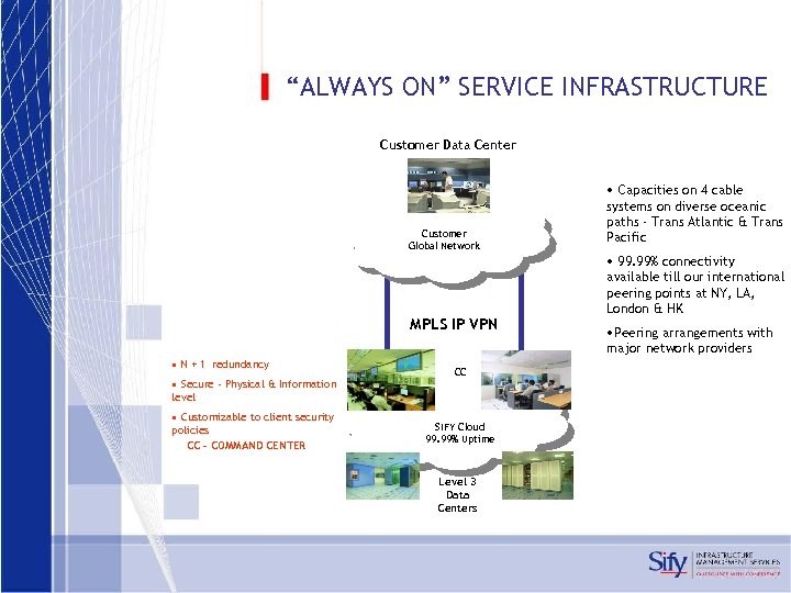 “ALWAYS ON” SERVICE INFRASTRUCTURE Customer Data Center Customer Global Network MPLS IP VPN •