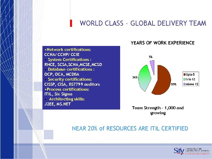 WORLD CLASS – GLOBAL DELIVERY TEAM YEARS OF WORK EXPERIENCE • Network certifications: CCNA/