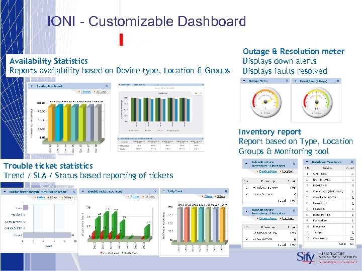 IONI - Customizable Dashboard Availability Statistics Reports availability based on Device type, Location &