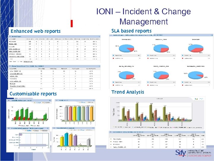 IONI – Incident & Change Management Enhanced web reports SLA based reports Customizable reports