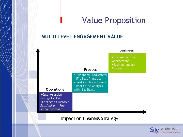 Value Proposition MULTI LEVEL ENGAGEMENT VALUE Business Process Operations • Business Service Management •