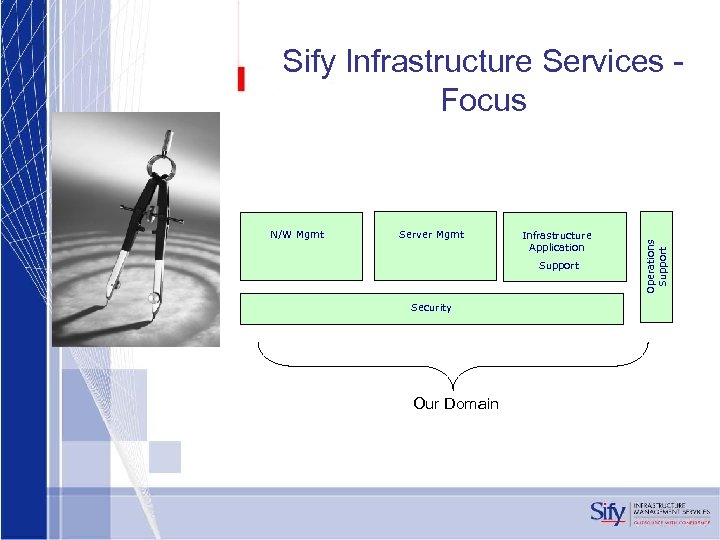 N/W Mgmt Server Mgmt Infrastructure Application Support Security Our Domain Operations Support Sify Infrastructure