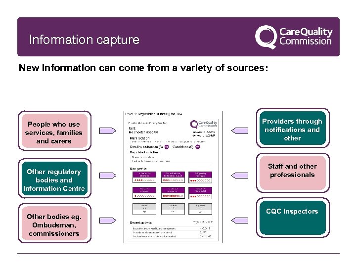Information capture New information can come from a variety of sources: People who use
