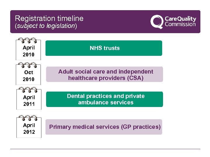 Registration timeline (subject to legislation) April 2010 NHS trusts Oct 2010 Adult social care