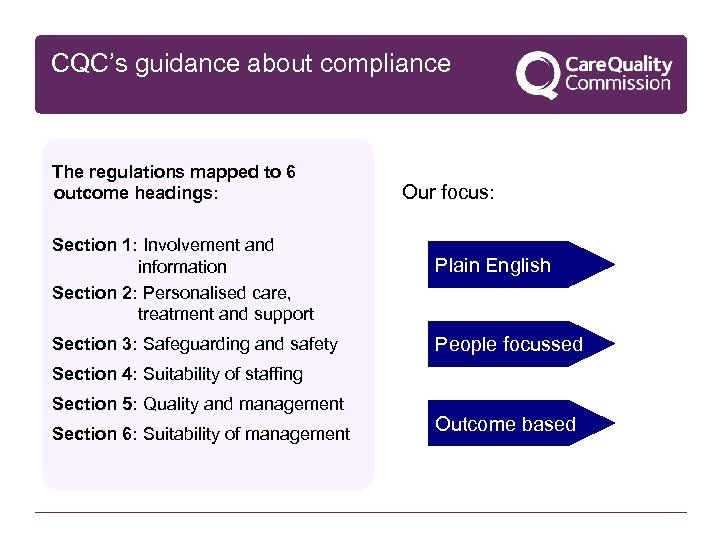 CQC’s guidance about compliance The regulations mapped to 6 outcome headings: Section 1: Involvement