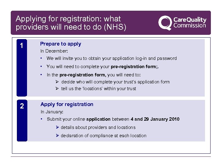 Applying for registration: what providers will need to do (NHS) 1 Prepare to apply