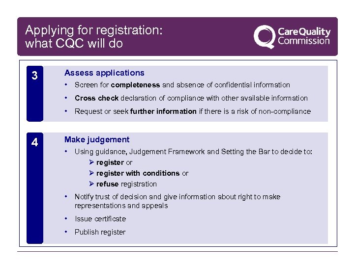 Applying for registration: what CQC will do 3 Assess applications Screen for completeness and