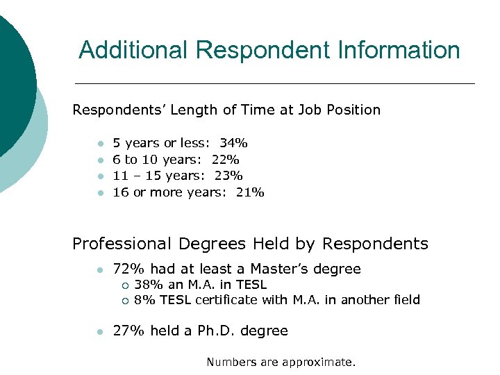 Additional Respondent Information Respondents’ Length of Time at Job Position l l 5 years