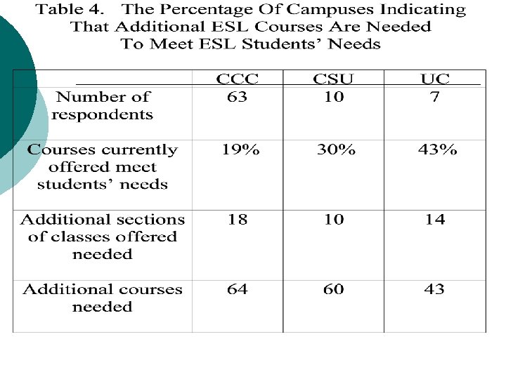 LIPP ESL courses & Progr - Table 4 