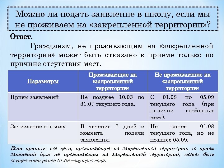 Территориях ответов