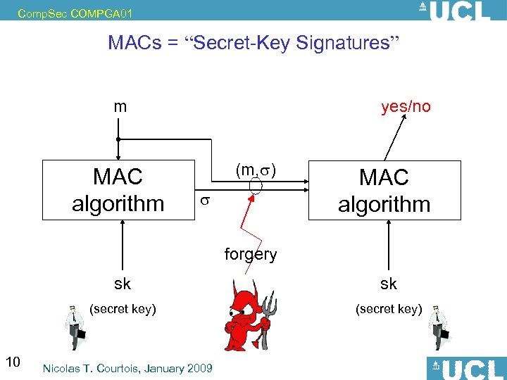Comp. Sec COMPGA 01 MACs = “Secret-Key Signatures” m MAC algorithm yes/no (m, )