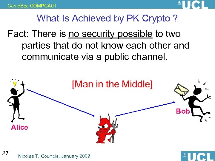 Comp. Sec COMPGA 01 What Is Achieved by PK Crypto ? Fact: There is