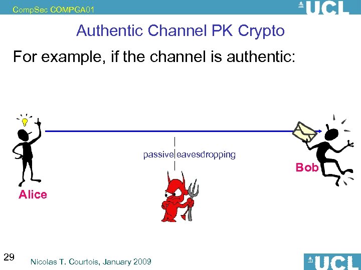 Comp. Sec COMPGA 01 Authentic Channel PK Crypto For example, if the channel is