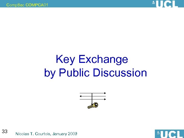 Comp. Sec COMPGA 01 Key Exchange by Public Discussion 33 Nicolas T. Courtois, January