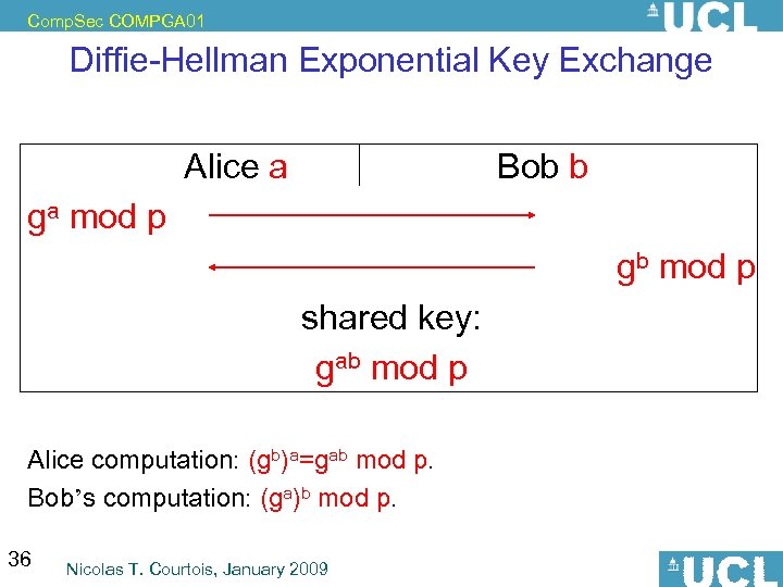 Comp. Sec COMPGA 01 Diffie-Hellman Exponential Key Exchange Alice a Bob b ga mod