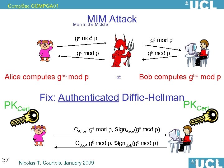 Comp. Sec COMPGA 01 MIM Attack Man In the Middle ga mod p gc