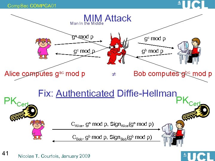 Comp. Sec COMPGA 01 MIM Attack Man In the Middle ga mod p gc