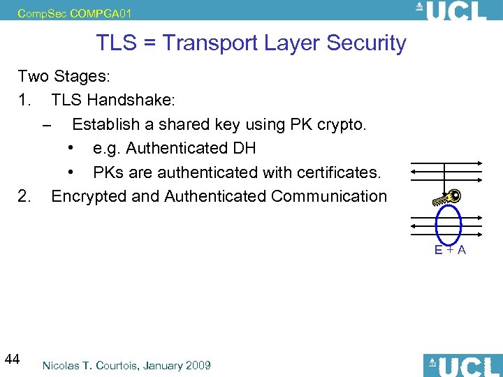 Comp. Sec COMPGA 01 TLS = Transport Layer Security Two Stages: 1. TLS Handshake: