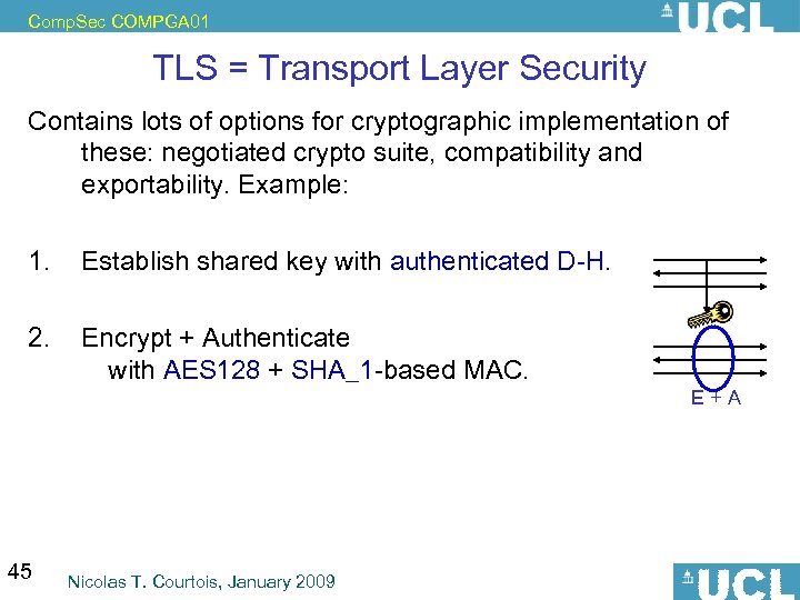 Comp. Sec COMPGA 01 TLS = Transport Layer Security Contains lots of options for