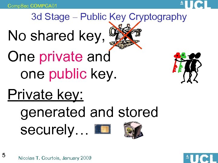 Comp. Sec COMPGA 01 3 d Stage – Public Key Cryptography No shared key,