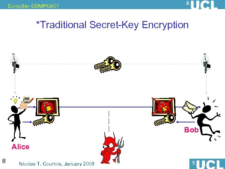 Comp. Sec COMPGA 01 *Traditional Secret-Key Encryption Bob Alice 8 Nicolas T. Courtois, January