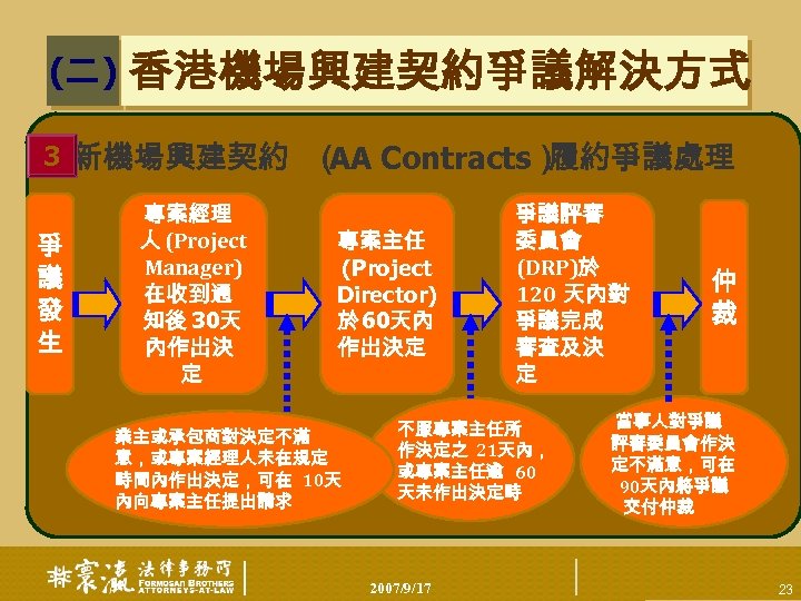 (二) 香港機場興建契約爭議解決方式 3 新機場興建契約 （ Contracts） AA 履約爭議處理 爭 議 發 生 專案經理 人